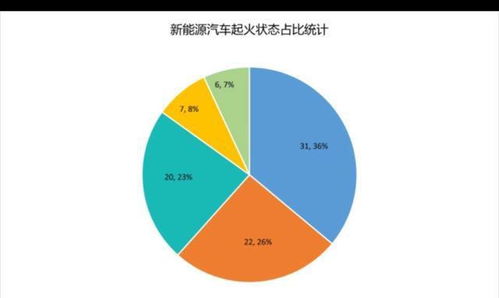 汽车自燃率一般是多少瓦(汽车自燃率及其与功率关联的研究) 汽车自燃率一般是多少瓦(汽车自燃率及其与功率关联的研究)