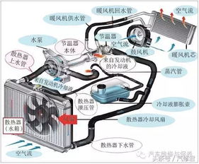 小汽车防冻液有多少升的(小汽车防冻液有多少升?全面解析防冻液的重要性及容量问题) 小汽车防冻液有多少升的(小汽车防冻液有多少升?全面解析防冻液的重要性及容量问题)