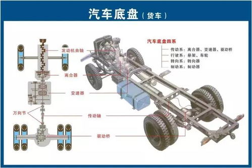 汽车底盘能不能升高多少(汽车底盘升高研究,能否升高及升高多少) 汽车底盘能不能升高多少(汽车底盘升高研究,能否升高及升高多少)