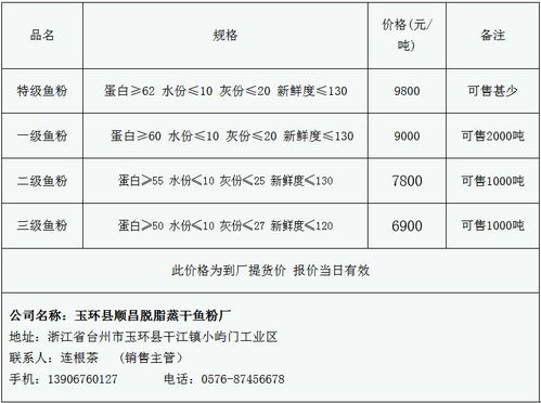 顺昌到屏南汽车站多少钱(顺昌到屏南汽车站的价格解析)
