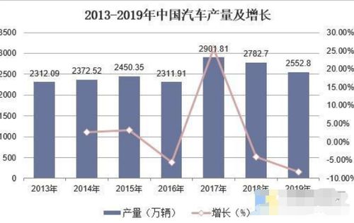 持有4年汽车能卖多少钱(持有四年汽车能卖多少钱,探究汽车折旧与价值的因素) 持有4年汽车能卖多少钱(持有四年汽车能卖多少钱,探究汽车折旧与价值的因素)