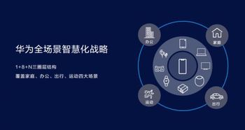 上课用华为电脑怎么样(华为电脑上课体验,高效、智能与便捷的完美结合) 上课用华为电脑怎么样(华为电脑上课体验,高效、智能与便捷的完美结合)