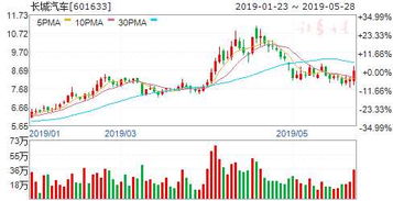 汽车行业分析师收入多少(汽车行业分析师的收入状况探究) 汽车行业分析师收入多少(汽车行业分析师的收入状况探究)