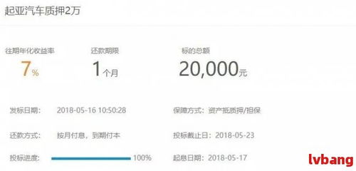 汽车贷款分期能分多少钱(汽车贷款分期,深度解析贷款金额与你的选择) 汽车贷款分期能分多少钱(汽车贷款分期,深度解析贷款金额与你的选择)