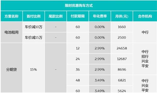 汽车贷款分期能分多少钱(汽车贷款分期,深度解析贷款金额与你的选择) 汽车贷款分期能分多少钱(汽车贷款分期,深度解析贷款金额与你的选择)