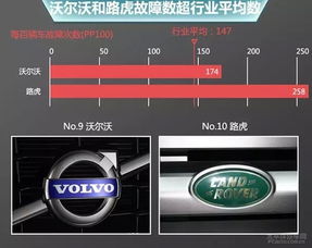 一般汽车冷启动多少次(汽车冷启动次数的一般探究) 一般汽车冷启动多少次(汽车冷启动次数的一般探究)