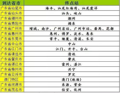 保定至宁晋汽车票多少钱(保定至宁晋汽车票价查询，费用与行程详解)