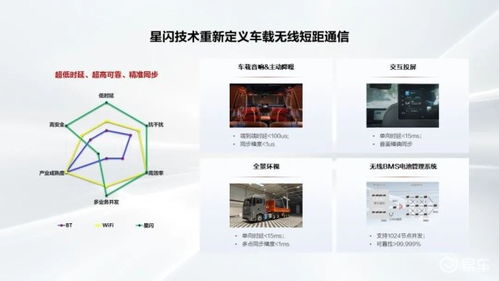 华为怎么星闪连接电脑(华为星闪连接电脑,实现高效数据传输与无缝协作) 华为怎么星闪连接电脑(华为星闪连接电脑,实现高效数据传输与无缝协作)