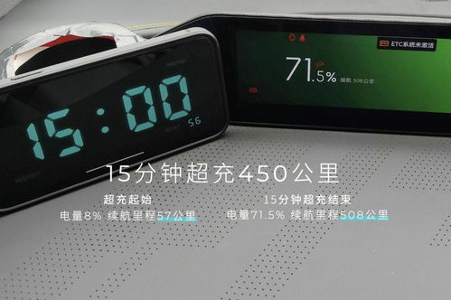 汽车二十分钟能充多少点(汽车二十分钟的充电能力，速度与效率的交汇点)