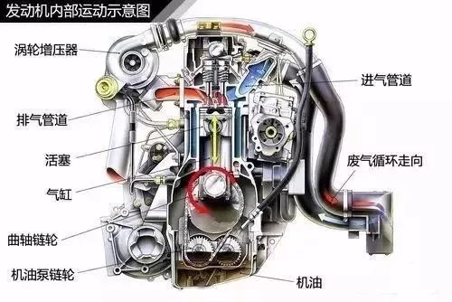 汽车压缩机换碳刷多少钱(汽车压缩机碳刷更换费用解析) 汽车压缩机换碳刷多少钱(汽车压缩机碳刷更换费用解析)