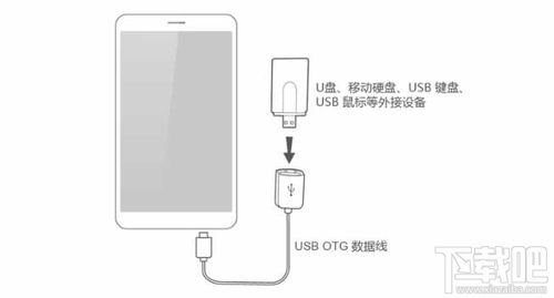 华为数据线怎么插电脑(华为数据线如何连接电脑,详细步骤与注意事项) 华为数据线怎么插电脑(华为数据线如何连接电脑,详细步骤与注意事项)