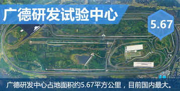 广德汽车城占地面积多少(广德汽车城占地面积深度解析)