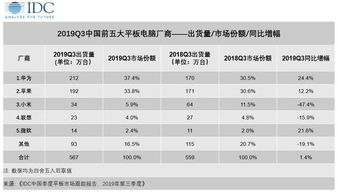 华为电脑销量数据怎么看(华为电脑销量数据解读,洞察市场趋势与消费热点) 华为电脑销量数据怎么看(华为电脑销量数据解读,洞察市场趋势与消费热点)