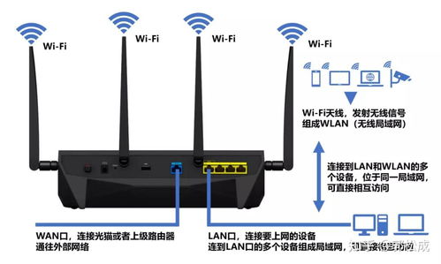 华为ax3怎么接电脑(华为AX3路由器与电脑的连接方式指南)