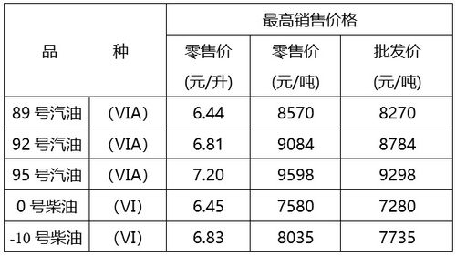 汽车上怎么看油量多少钱(汽车上油量费用解析,如何准确估算油量花费) 汽车上怎么看油量多少钱(汽车上油量费用解析,如何准确估算油量花费)