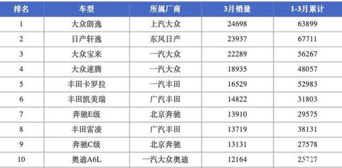 汽车销售一般月入多少钱(汽车销售行业的月收入解析) 汽车销售一般月入多少钱(汽车销售行业的月收入解析)