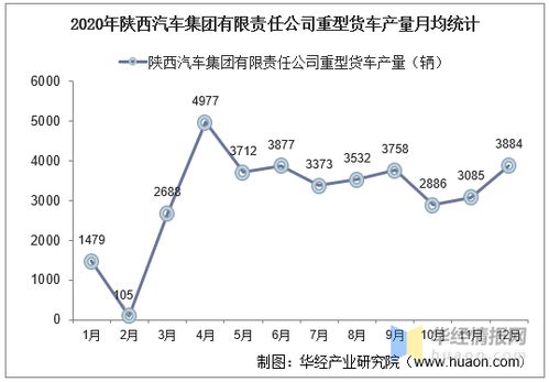 怎么看汽车厂产量多少车(如何判断汽车厂的产量与车辆数量)