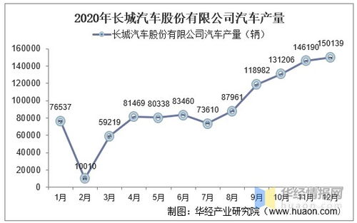 怎么看汽车厂产量多少车(如何判断汽车厂的产量与车辆数量)