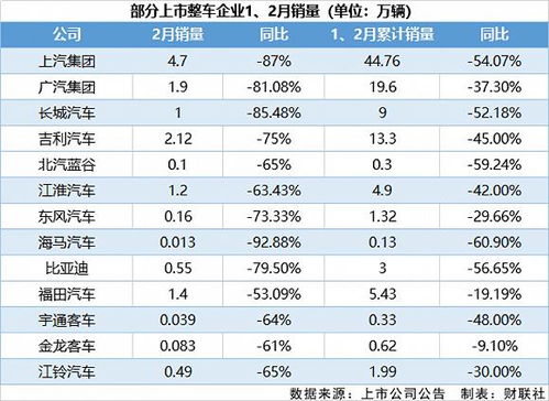 怎么看汽车厂产量多少车(如何判断汽车厂的产量与车辆数量)