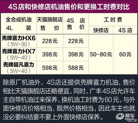 一般汽车大保养费用多少(汽车大保养费用解析,一般费用多少? 一般汽车大保养费用多少(汽车大保养费用解析,一般费用多少?