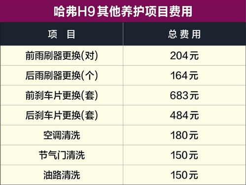 一般汽车大保养费用多少(汽车大保养费用解析,一般费用多少? 一般汽车大保养费用多少(汽车大保养费用解析,一般费用多少?