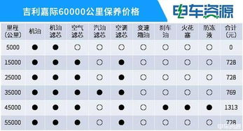 汽车保养多少钱多久一次(汽车保养费用及周期解析,多少钱,多久一次? 汽车保养多少钱多久一次(汽车保养费用及周期解析,多少钱,多久一次?