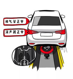 汽车正规检查多少钱一台(汽车正规检查费用详解,多少钱一台? 汽车正规检查多少钱一台(汽车正规检查费用详解,多少钱一台?