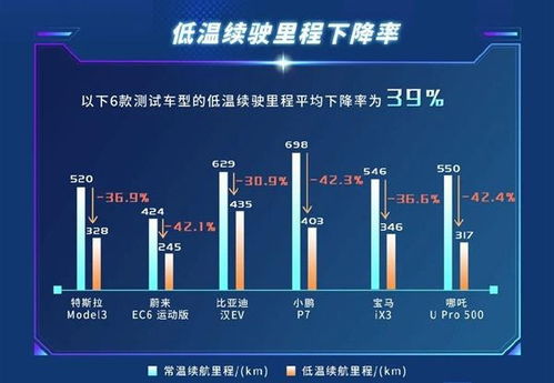 冬天汽车电瓶一般多少钱(冬天汽车电瓶价格解析,市场趋势与购买建议) 冬天汽车电瓶一般多少钱(冬天汽车电瓶价格解析,市场趋势与购买建议)