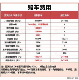 汽车保养一次多少钱自费(汽车保养费用详解，自费一次汽车保养需要多少钱？