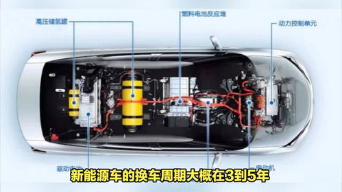 电动汽车加热器多少伏的(电动汽车加热器电压解析，多少伏才是关键？