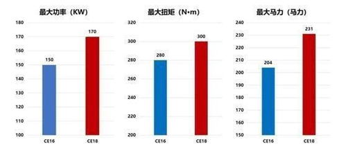 汽车顶配还能买吗多少钱(汽车顶配购买指南，价格与价值分析)