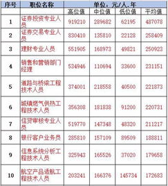 汽车喷漆多少钱一年工资(汽车喷漆师的年薪收入分析,行业薪酬及发展趋势) 汽车喷漆多少钱一年工资(汽车喷漆师的年薪收入分析,行业薪酬及发展趋势)