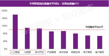 汽车喷漆多少钱一年工资(汽车喷漆师的年薪收入分析,行业薪酬及发展趋势) 汽车喷漆多少钱一年工资(汽车喷漆师的年薪收入分析,行业薪酬及发展趋势)