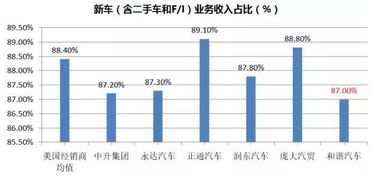 代理一款汽车多少钱利润(代理一款汽车利润分析,成本与收益之间的博弈) 代理一款汽车多少钱利润(代理一款汽车利润分析,成本与收益之间的博弈)