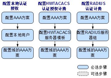 华为电脑双屏幕怎么设置(华为电脑双屏幕设置指南) 华为电脑双屏幕怎么设置(华为电脑双屏幕设置指南)