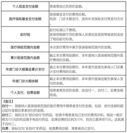 汽车医保二次报销多少钱(汽车医保二次报销详解，能报销多少钱？