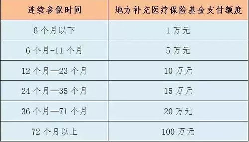 汽车医保二次报销多少钱(汽车医保二次报销详解，能报销多少钱？