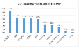 21岁汽车修理员多少钱(关于21岁汽车修理员薪资水平的探讨) 21岁汽车修理员多少钱(关于21岁汽车修理员薪资水平的探讨)
