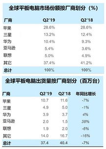 华为电脑历年业绩怎么样(华为电脑历年业绩概览)
