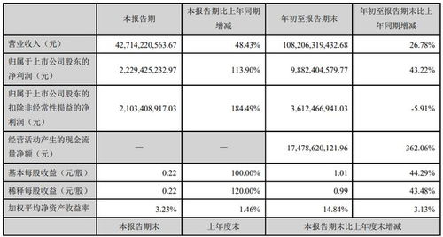 长安汽车三季度营收多少(长安汽车三季度营收概览，业绩亮眼，未来展望乐观)