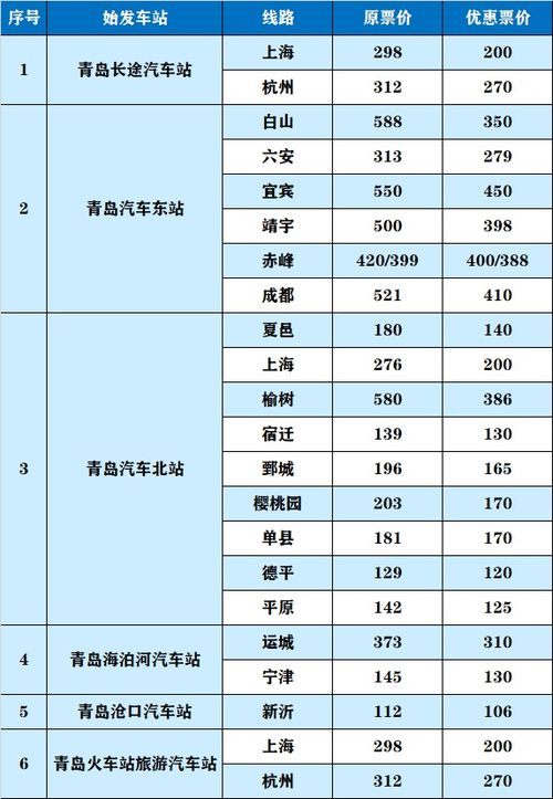 汕头到岳阳汽车票多少钱(汕头到岳阳汽车票价详解,费用、行程与选择) 汕头到岳阳汽车票多少钱(汕头到岳阳汽车票价详解,费用、行程与选择)