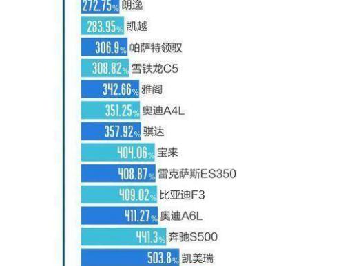 汽车4s店大概多少钱(汽车4S店投资成本分析,大概需要多少钱? 汽车4s店大概多少钱(汽车4S店投资成本分析,大概需要多少钱?