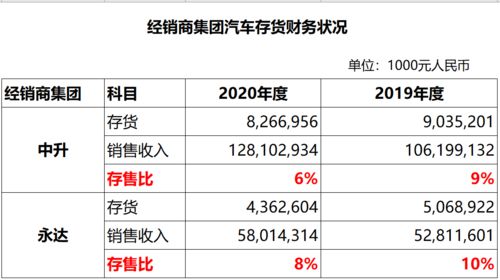 汽车4s店大概多少钱(汽车4S店投资成本分析,大概需要多少钱? 汽车4s店大概多少钱(汽车4S店投资成本分析,大概需要多少钱?