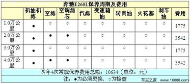 坐汽车到成都要多少钱油(关于坐汽车到成都的油费成本分析) 坐汽车到成都要多少钱油(关于坐汽车到成都的油费成本分析)