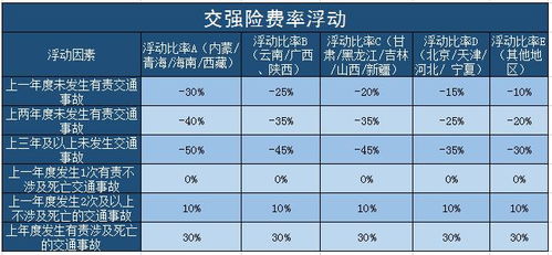 汽车保险五年多少钱合适(汽车保险五年费用分析,多少钱合适? 汽车保险五年多少钱合适(汽车保险五年费用分析,多少钱合适?