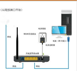 华为双头网线怎么接电脑(华为双头网线连接电脑,详细步骤与操作指南) 华为双头网线怎么接电脑(华为双头网线连接电脑,详细步骤与操作指南)