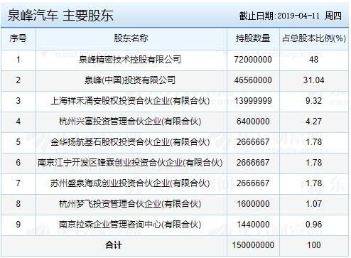 泉峰汽车一年多少薪(泉峰汽车一年薪酬概况深度解析) 泉峰汽车一年多少薪(泉峰汽车一年薪酬概况深度解析)