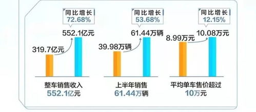 长城汽车净利润多少钱(长城汽车净利润解析,业绩背后的成功之道) 长城汽车净利润多少钱(长城汽车净利润解析,业绩背后的成功之道)