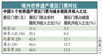开州至成都汽车票价多少(开州至成都汽车票价详解，行程、票价与旅行准备)