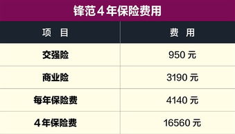 六千多汽车交强险多少钱(关于六千多汽车交强险的费用解析)